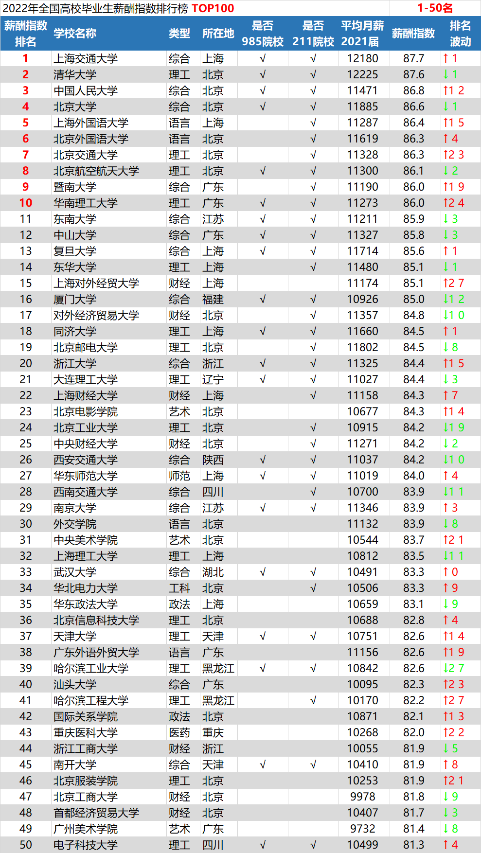 2021年留学生可以在落户吗