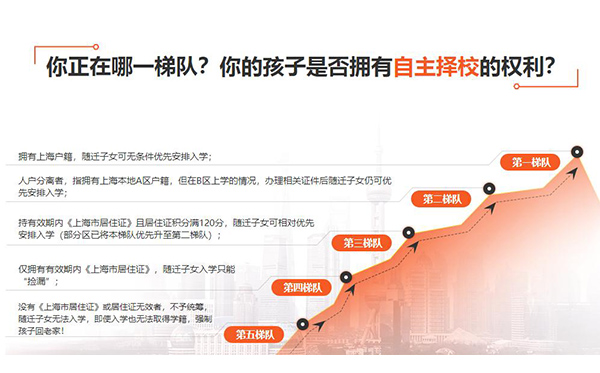 新形势下上海进一步完善海外人才引进政策研究