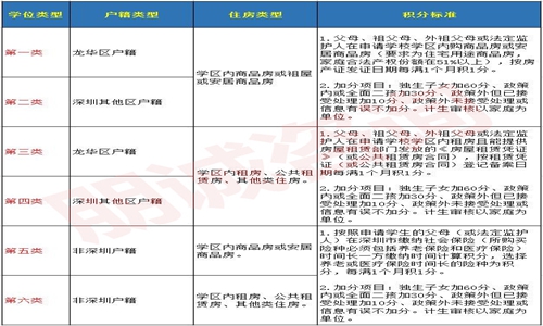 2022留学生落户为什么上海建议你尽快办理，满足条件就不要拖延？