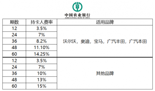 留学生回国买车必备,留学生免税车最新攻略