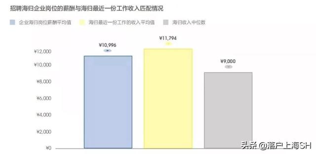 上海落户创业融资 上海落户创业融资（留学生创业落户上海） 创业融资