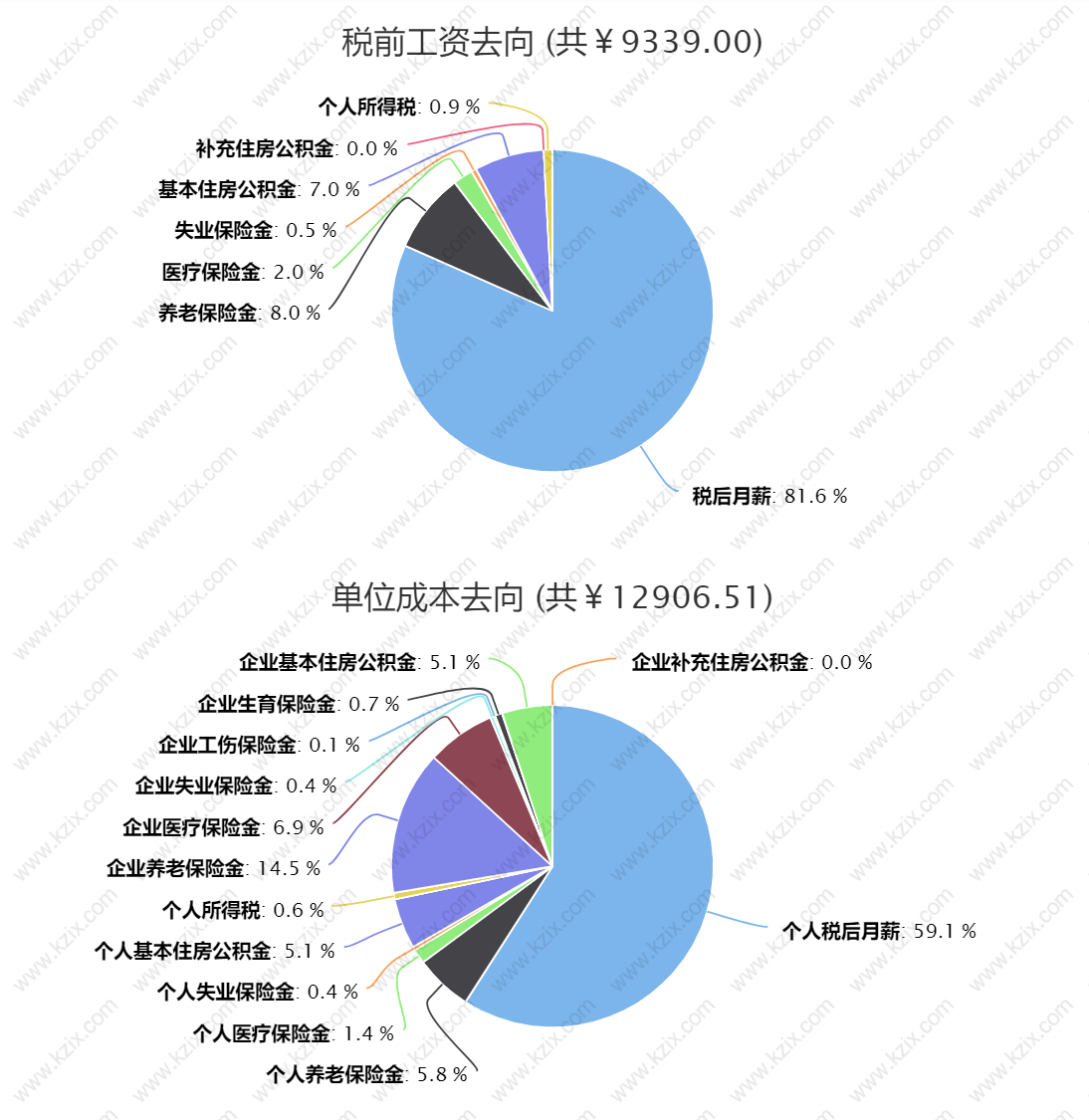 留学生落户上海个税缴纳