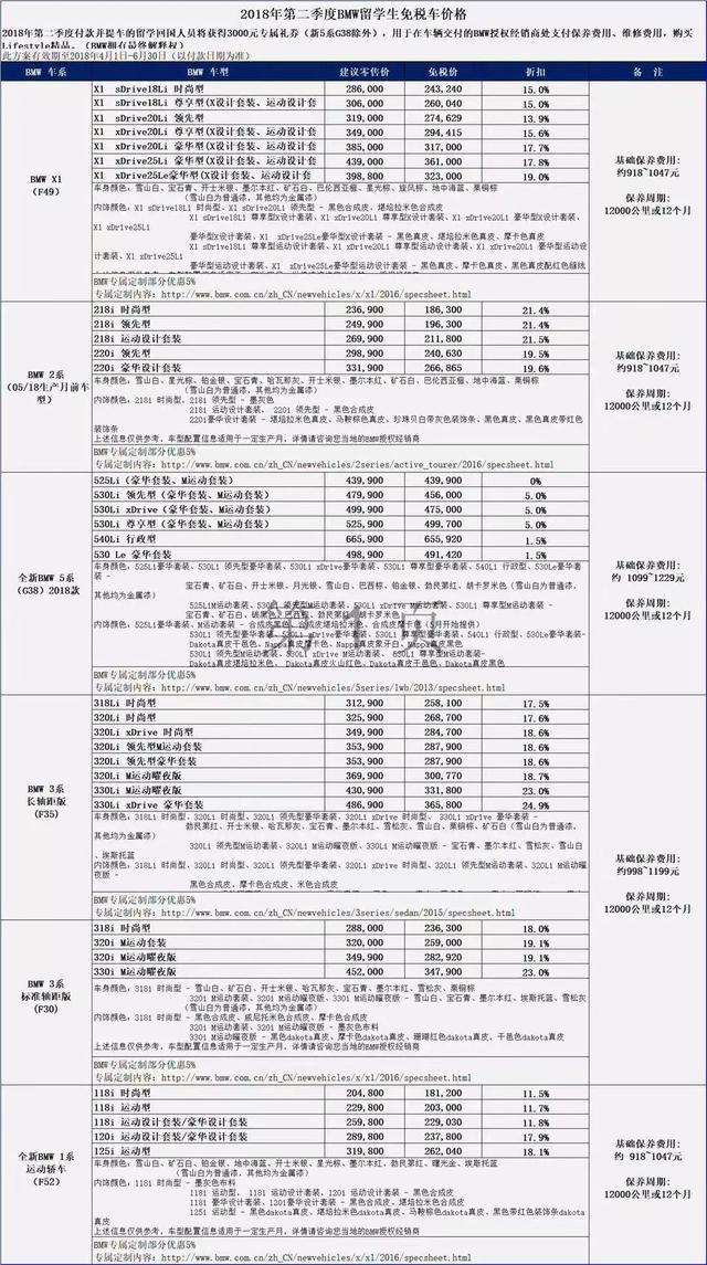 驾仕派海归买车记：带你吃透“留学生免税车政策”