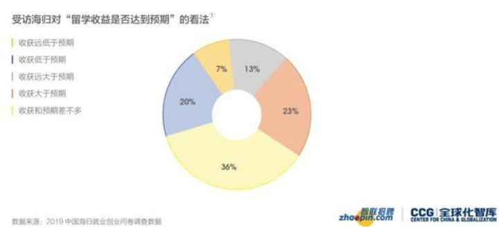 澳洲留学生回国上电视节目求职碰壁，惨遭群嘲：花了100w连英语也说不好？