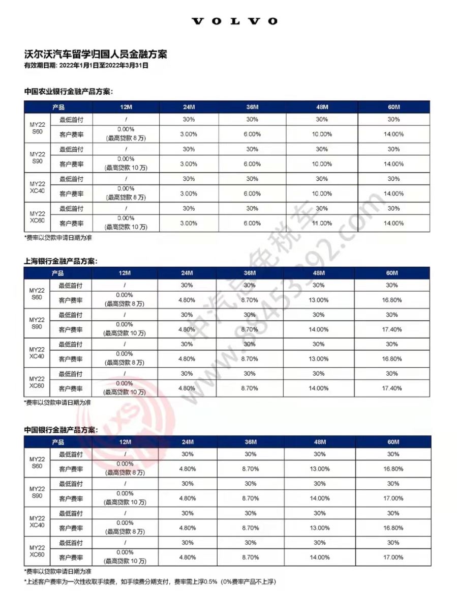 2022年留学生免税车详解,含疫情新政