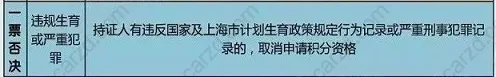 通过一则真实的案例告诉你违反计划生育会对上海居住证积分的办理有多大的影响