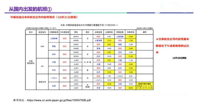 日本回国需要什么手续 留学生去日本要准备什么资料