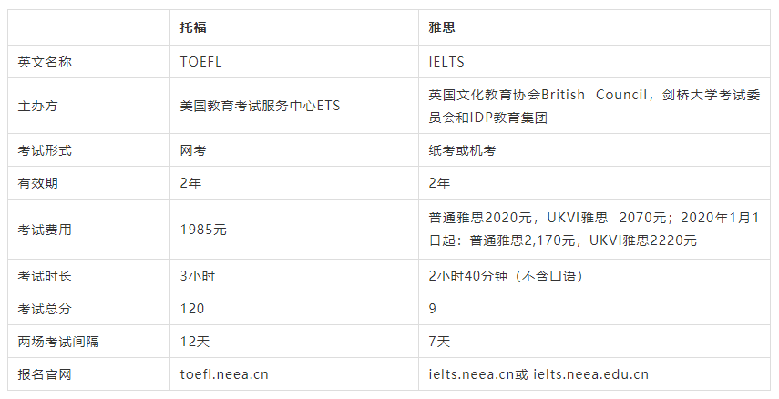 留学生怎么报名研究生考试(留学生怎么报名研究生考试成绩)