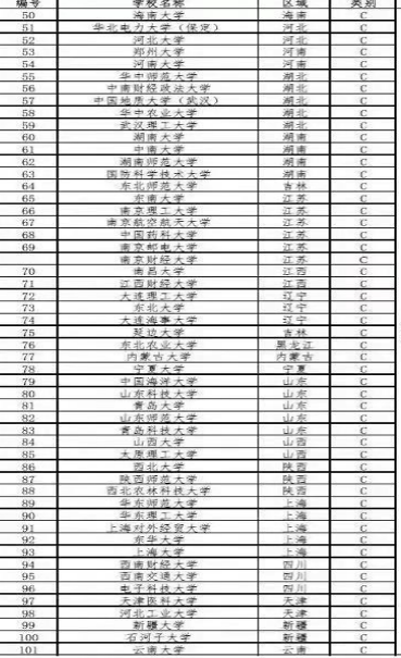 新知达人, 三中一华 Target School 名单流出！海归又成为赢家？