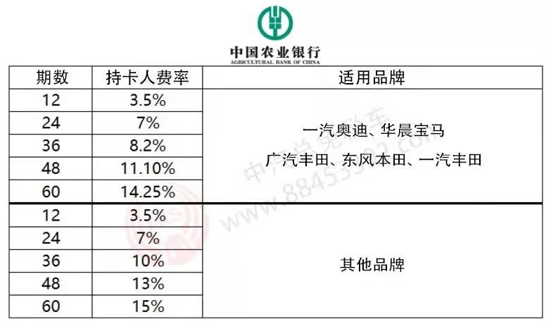 2022年留学生免税车详解,含疫情新政