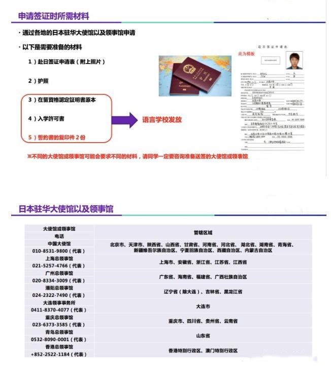 日本回国需要什么手续 留学生去日本要准备什么资料