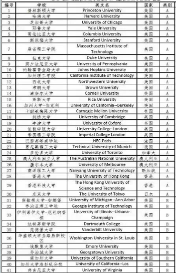 新知达人, 三中一华 Target School 名单流出！海归又成为赢家？