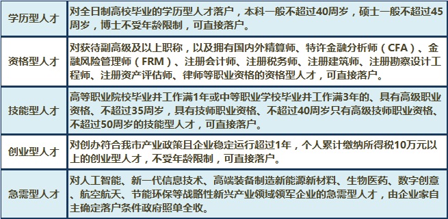 留学生回国就业可以享受哪些福利政策,出国留学