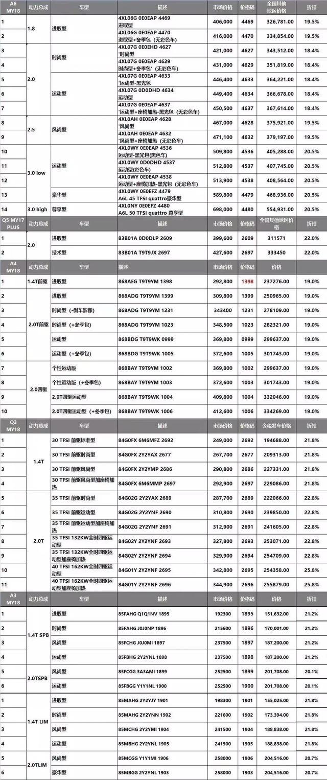 驾仕派海归买车记：带你吃透“留学生免税车政策”