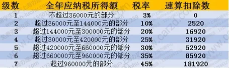 为讲解关于个税改革对于留学生上海落户会产生哪些影响