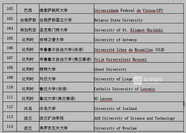 白俄罗斯国立大学读研有没有意义？白俄罗斯留学真的好吗？