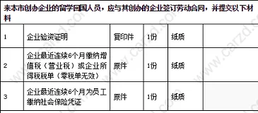 通过几张图给您最全面的展示关于留学生落户上海需要准备的材料