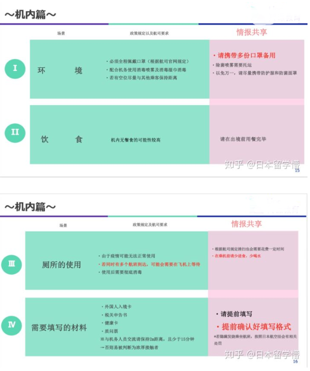 日本回国需要什么手续 留学生去日本要准备什么资料