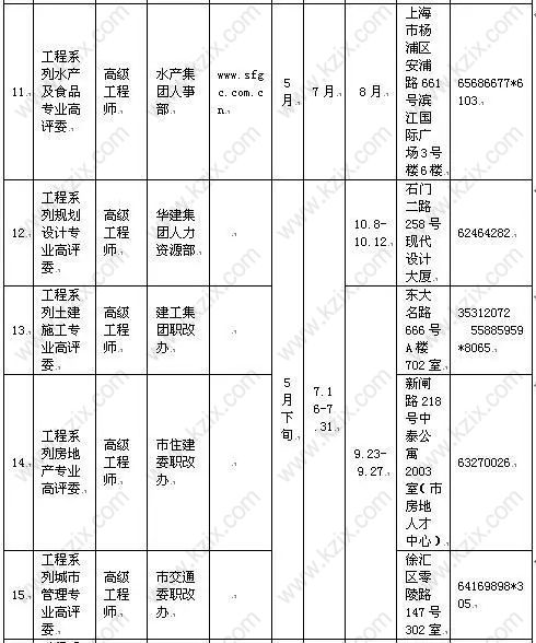 高级职称目录