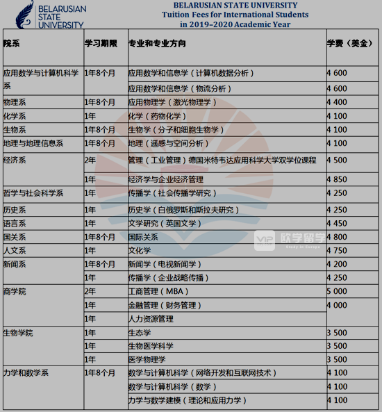 白俄罗斯国立大学一年制硕士回国可以考公务员吗？