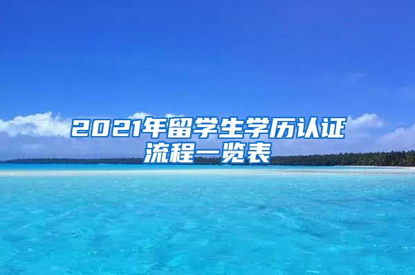 2021年留学生学历认证流程一览表