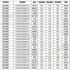 龙华区入户2022年深圳积分入户条件