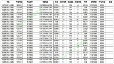 龙华区入户2022年深圳积分入户条件