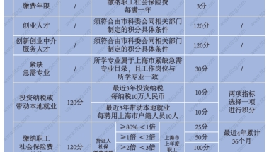 @留学生：请查收这份回国福利！不看至少亏好几万！