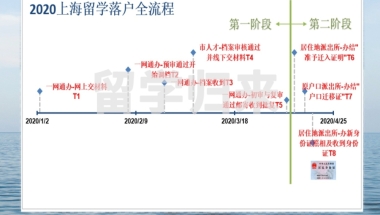 2020上海留学落户全流程-所有步骤详解