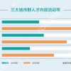 11类直接落户上海流程_2022上海应届生落户第二类高校可以积多少分？