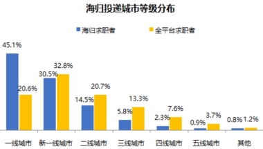 福利超多！2022北上广深留学生落户政策指南！