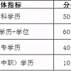 上海 6 区试点落户新政，应届研究生在沪就业即可直接落户