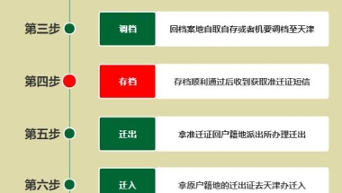 核准制入户深圳入户要求的条件