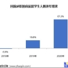 海外一年制硕士不吃香了？留学生自述：找工作四处碰壁，工资远低于预期