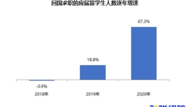 海外一年制硕士不吃香了？留学生自述：找工作四处碰壁，工资远低于预期