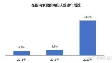 海归就业数据新鲜出炉！海归党回国求职还香嘛？