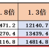 上海最新社平工资社保基数公布，看看对留学生落户有哪些影响