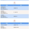 上海市居住证快证办理措施实施  7个工作日就可拿到