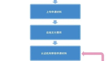 加拿大留学生毕业回国怎么申请教育部的学历认证？