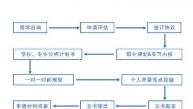 留学生毕业回国都有这些福利，你知道吗？