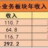 2019年内蒙古扎鲁特旗部分事业单位引进紧缺专业人才公告