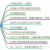 深圳2022夫妻入户新政策上海医疗人才的引进