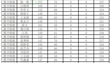 办理过居住登记但状态显示核查中可以直接申领居住证吗，学历申请的？