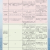 独家热点：2021上海留学落户“新政”全方位解读