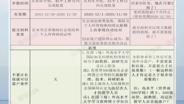 独家热点：2021上海留学落户“新政”全方位解读