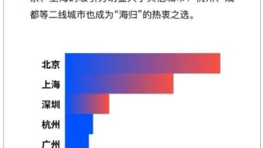 建议收藏 ｜ 最新中国留学生回国政策来了！