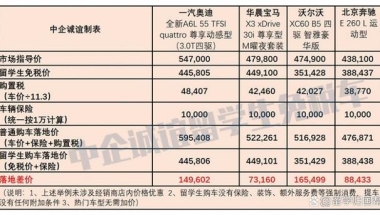 2022年留学生免税车政策宝典！可别再错过了！