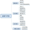 更好入户深圳的办法，现在入户深圳仅存的补贴