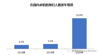 最受海归欢迎的14大城市最新落户政策!有的竟直接送钱？