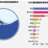 重磅！上海留学生回国落户新政正式实施！4类人可直接落户！